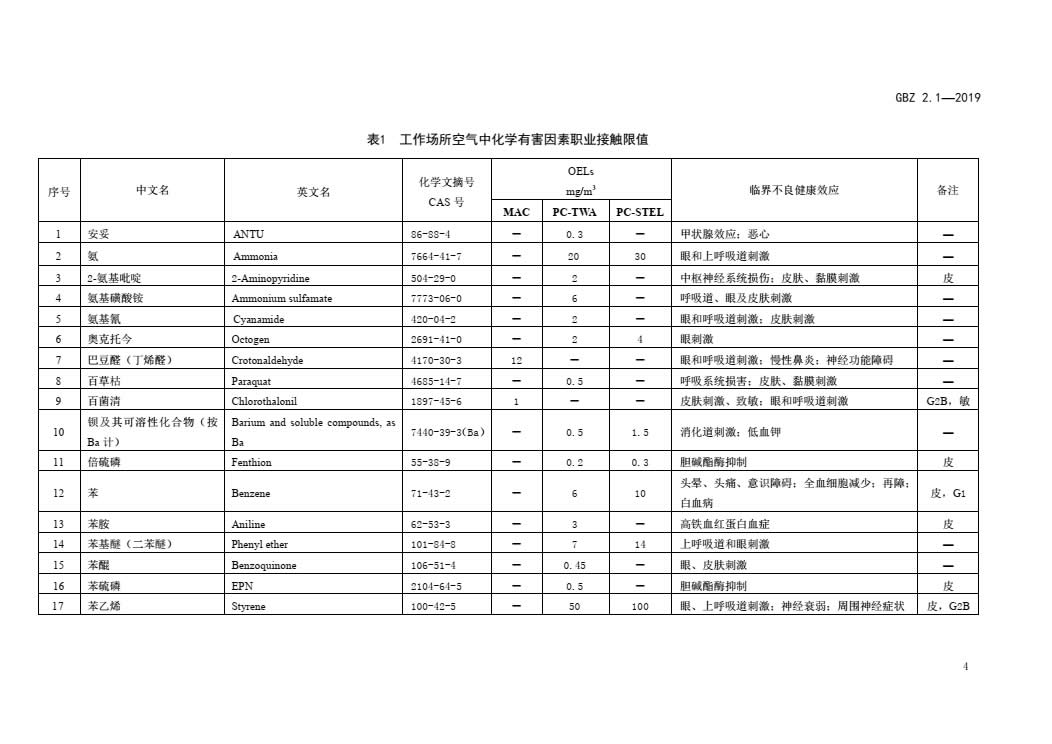 GBZ2.1-2019 工作场所有害因素职业接触限值第1部分：化学有害因素-007.jpg