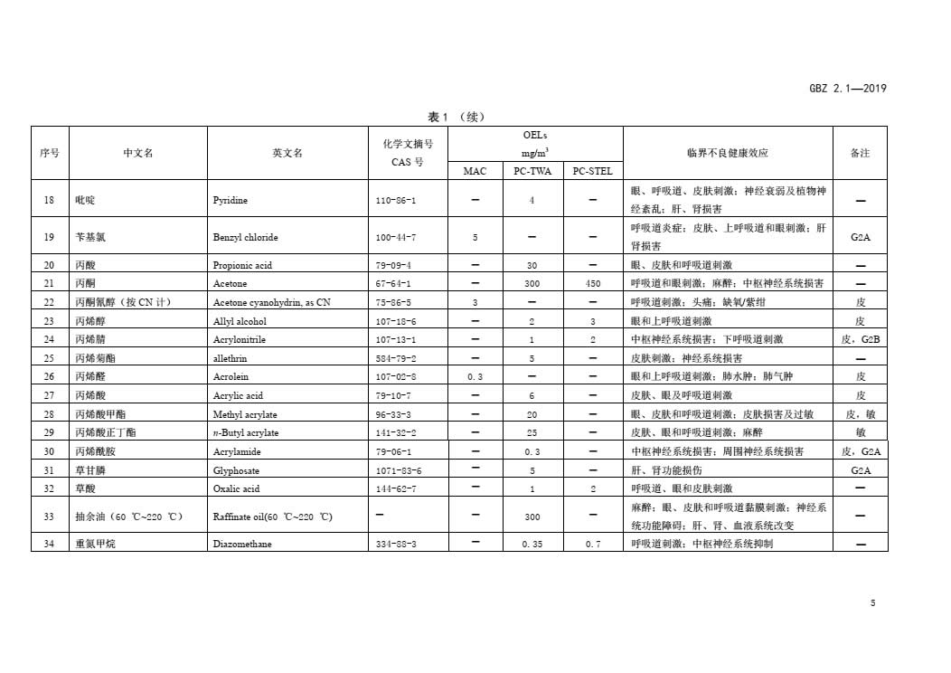 GBZ2.1-2019 工作场所有害因素职业接触限值第1部分：化学有害因素-008.jpg