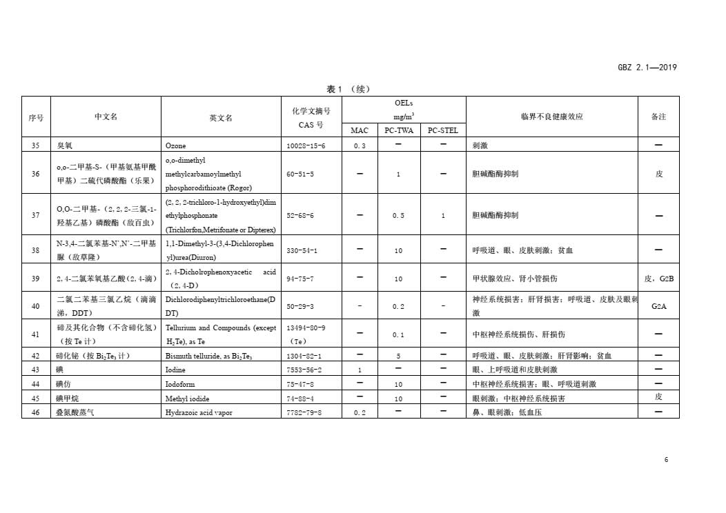 GBZ2.1-2019 工作场所有害因素职业接触限值第1部分：化学有害因素-009.jpg