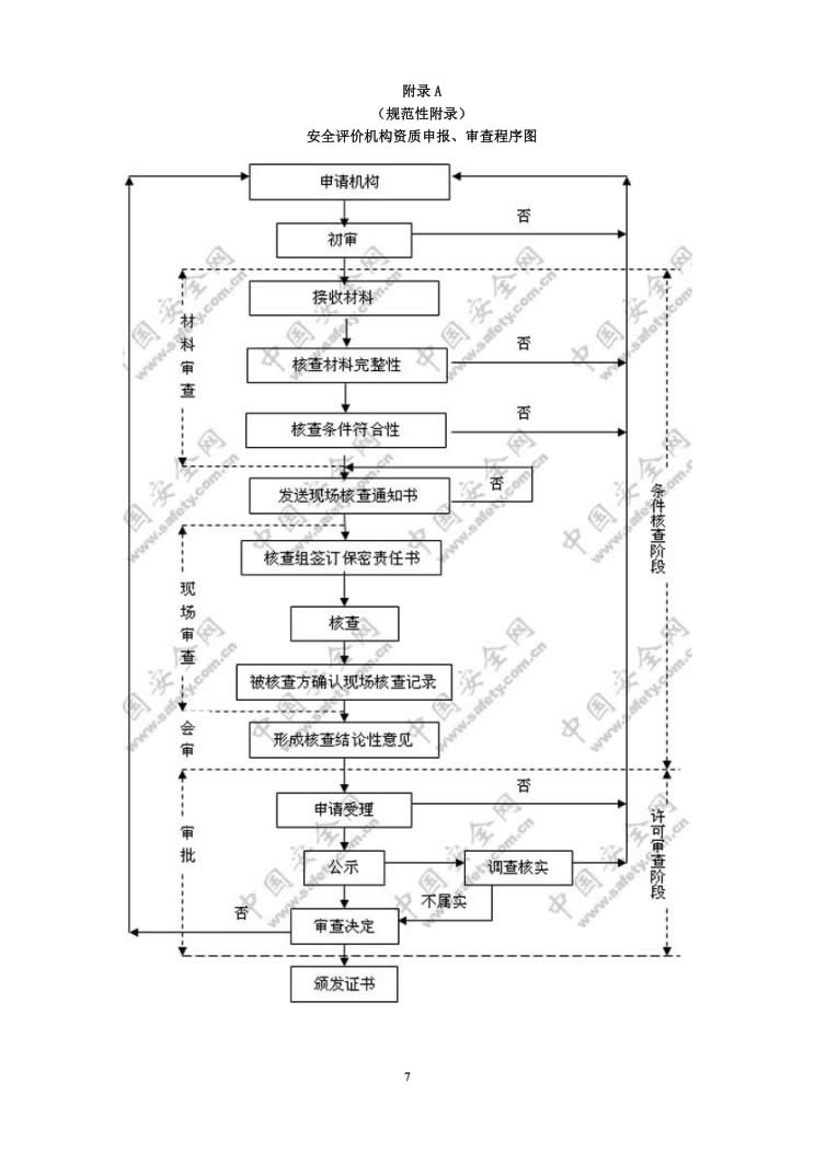 安全评价通则AQ8001-2007-007.jpg