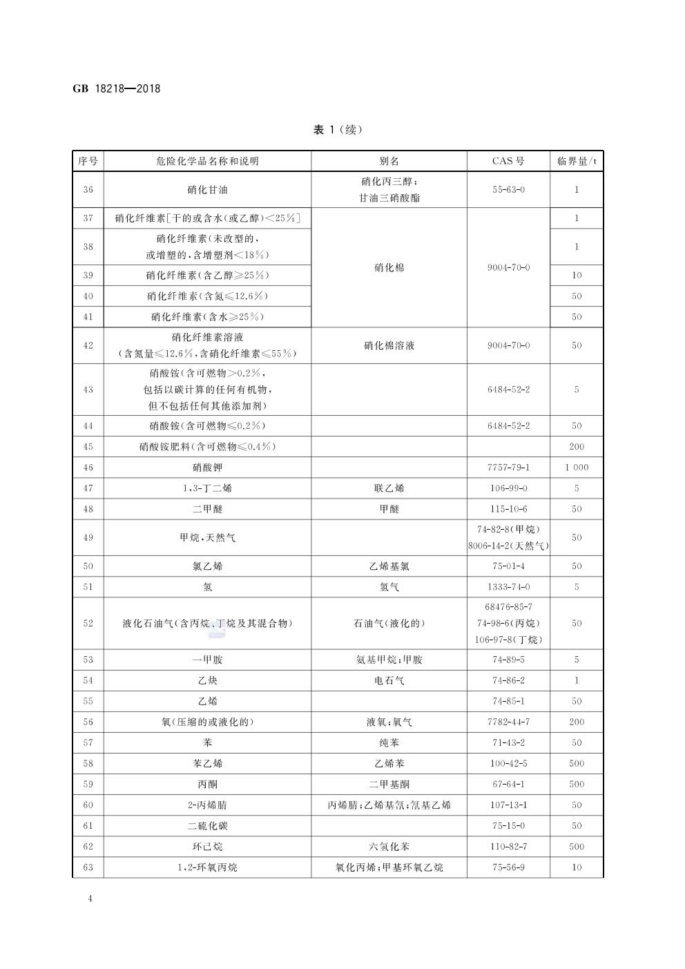 危险化学品重大危险源辨识GB 18218-2018-006.jpg