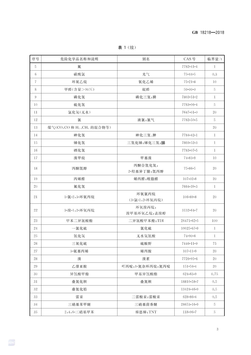 危险化学品重大危险源辨识GB 18218-2018-005.jpg