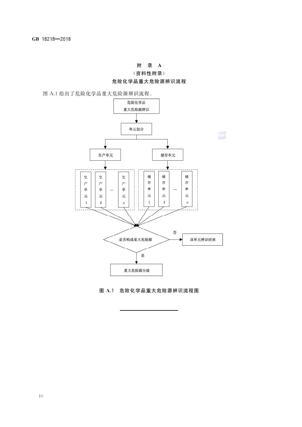 危险化学品重大危险源辨识GB 18218-2018-012.jpg