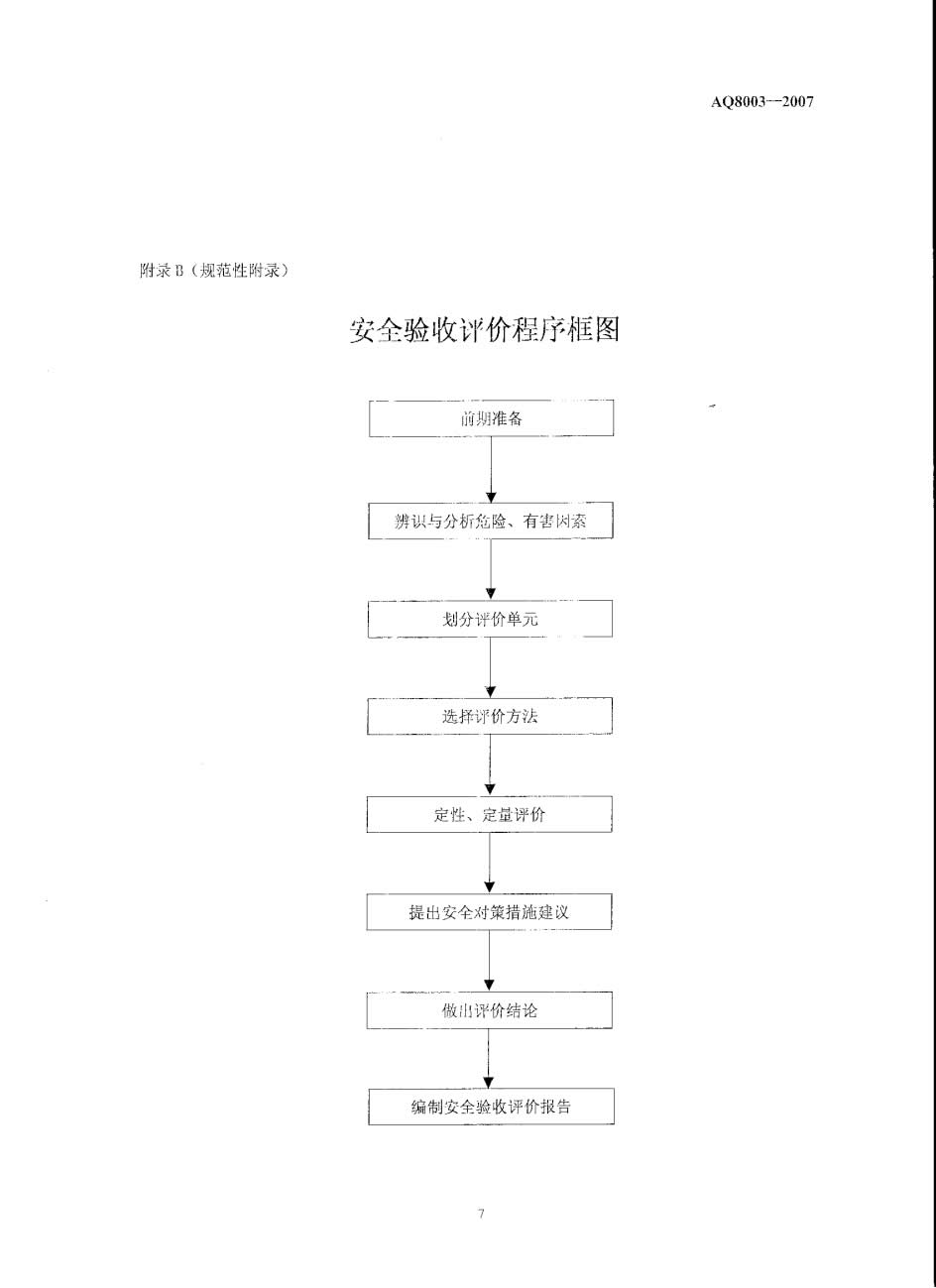 验收评价导则AQ 8003-007.jpg